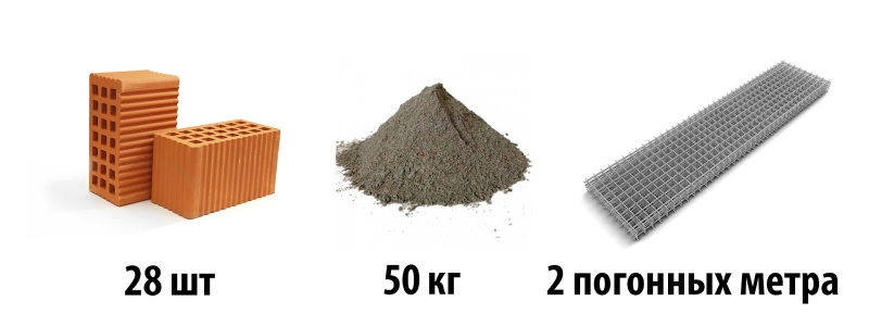 Керамічні блоки: розрахунок Інфографіка: необхідна кількість матеріалів на 1 м² перегородки з керамічного блоку.