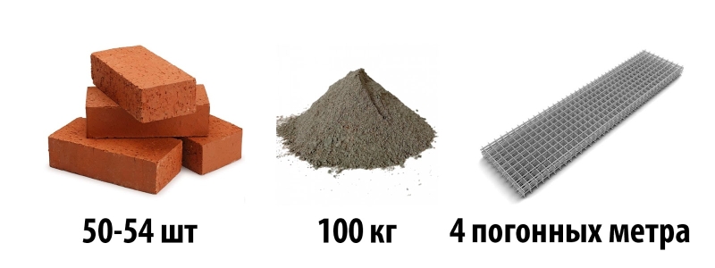 Матеріали для кладки Інфографіка: розрахунок необхідної кількості матеріалів на 1 м² цегляної перегородки.