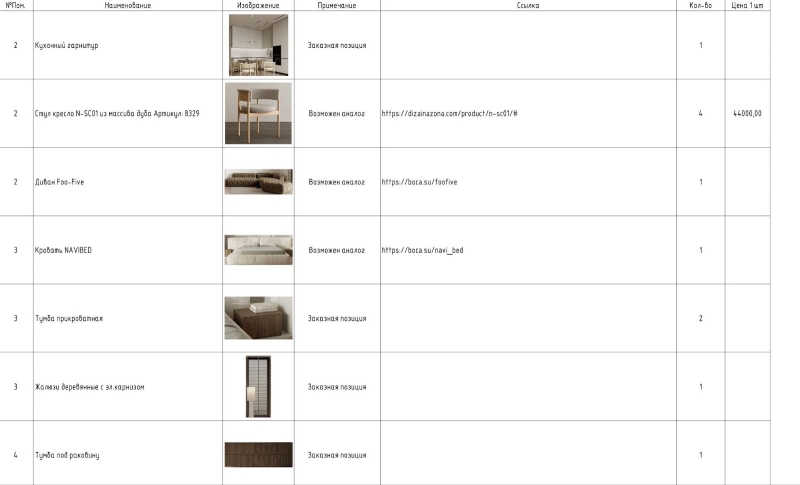 Специфікація меблів Специфікація дизайн-проекту з підібраними меблями для інтер'єру 2026