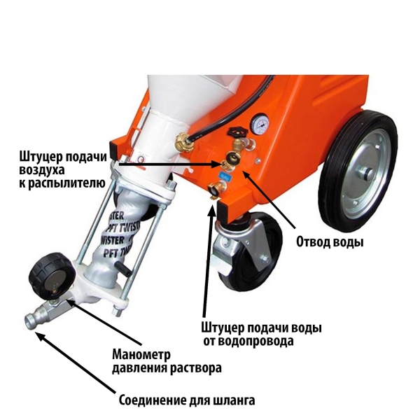 Бункер для суміші Штукатурна станція з бункером для гіпсової суміші, готова до роботи у 2026.