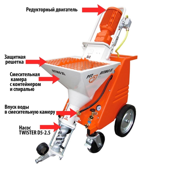 PFT Ritmo XL: професіонал Сучасна штукатурна станція PFT Ritmo XL для швидкої гіпсової штукатурки стін у 2026.