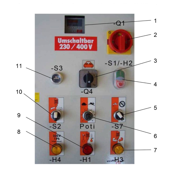 Управління штукатурною станцією Панель управління штукатурної машини з індикаторами та перемикачами для налаштування процесу.