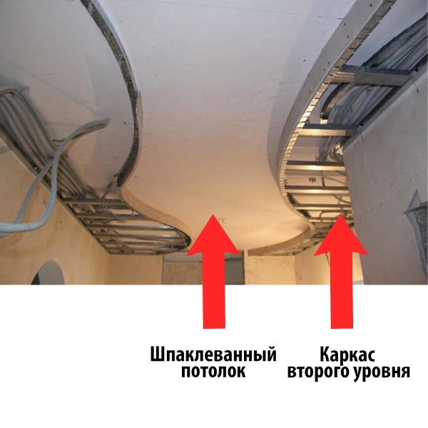 Монтаж другого рівня Схема монтажу другого рівня дворівневої стелі на готову основу