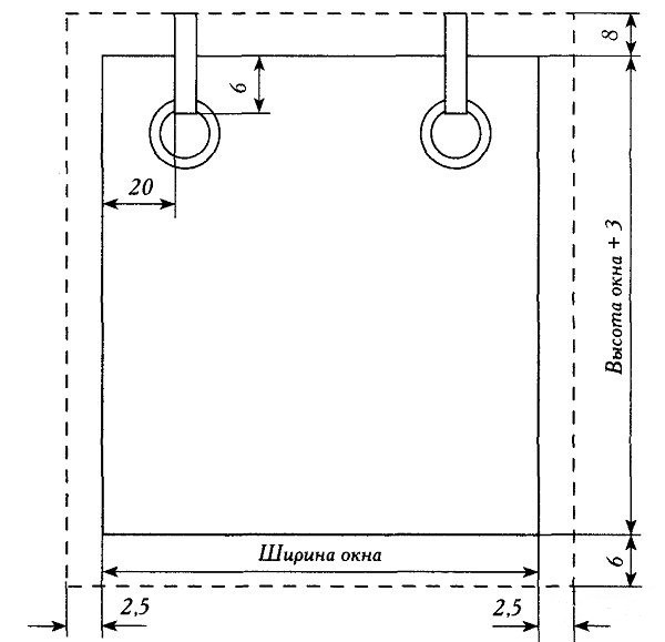 DIY штори Штори для дачі своїми руками: прості ідеї та натхнення для творчості.