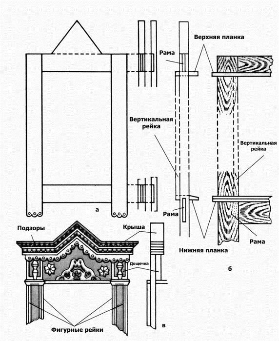 Схема: монтаж телескопа Схема монтажу телескопічної лиштви на віконну раму: інструкція, 2026.