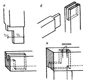 Схема з'єднання лиштви Схема з'єднання елементів лиштви для вікон в дерев'яному будинку, деталі монтажу.