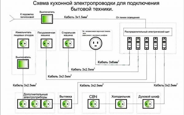 Функціональні розетки на кухні Приклад ергономічного планування розеток на сучасній кухні для максимальної функціональності