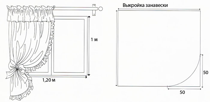 Пошиття штор: крок за кроком Покроковий процес пошиття кухонних штор своїми руками: детальна демонстрація.