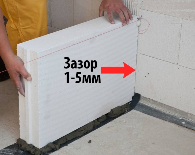 Зазор: компенсація усадки Компенсаційний зазор між газобетонною перегородкою та несучою стіною для усадки