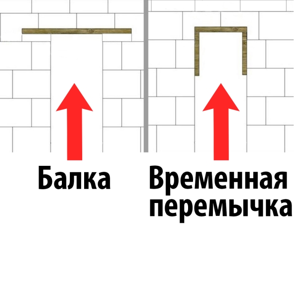 Перемичка над прорізом Схема монтажу перемички над дверним прорізом у газобетонній перегородці