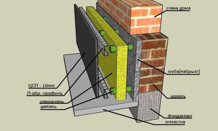 Утеплення цоколя Схема утеплення цоколя будинку: ефективне утеплення для енергозбереження та комфорту