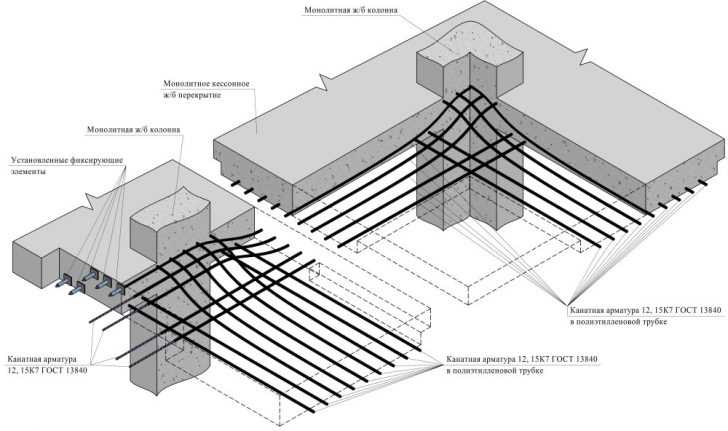 Надійні плити перекриття Фото залізобетонних плит перекриття для будівництва надійної та затишної оселі.