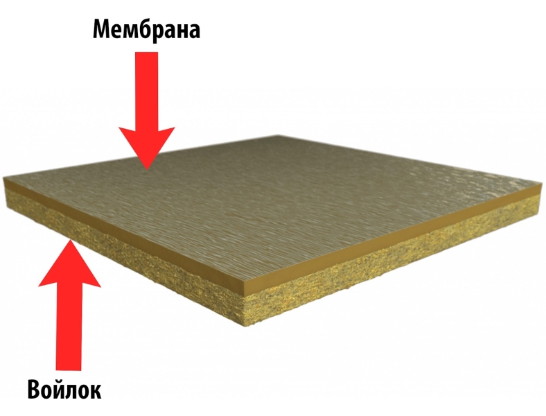 Структура шумоізоляції Багатошарова структура шумоізоляції для натяжної стелі забезпечує акустичний комфорт в оселі.